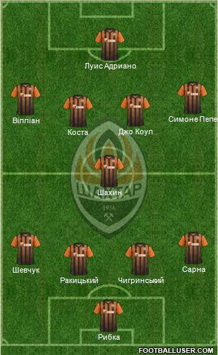 Shakhtar Donetsk Formation 2012