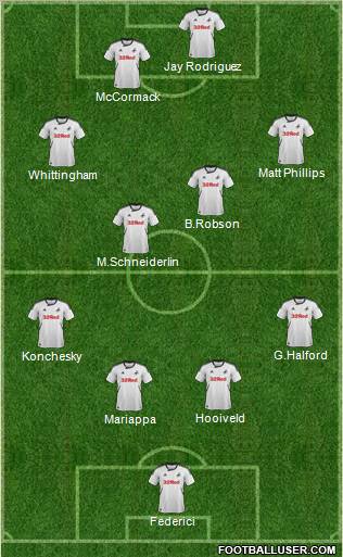 Swansea City Formation 2012