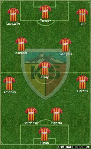 Kayserispor Formation 2012