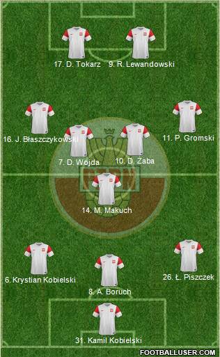 Poland Formation 2012