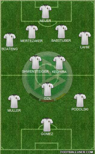 Germany Formation 2012