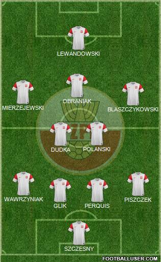 Poland Formation 2012