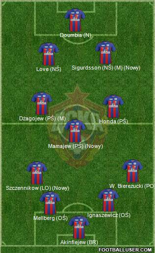 CSKA Moscow Formation 2012