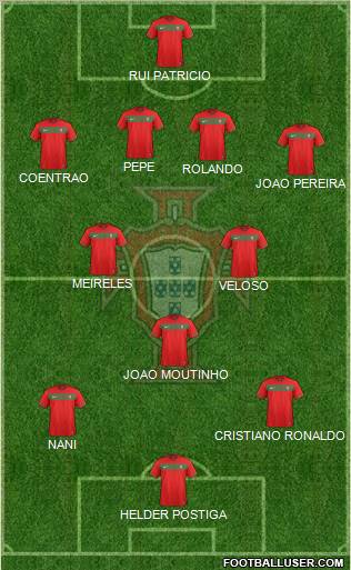 Portugal Formation 2012