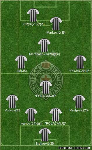 FK Partizan Beograd Formation 2012