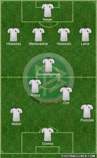 Germany Formation 2012