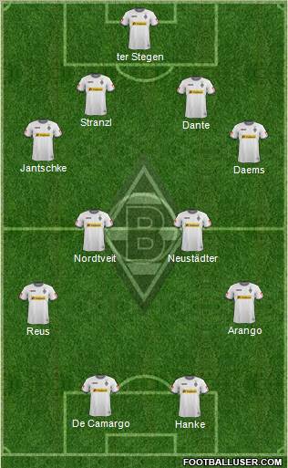 Borussia Mönchengladbach Formation 2012