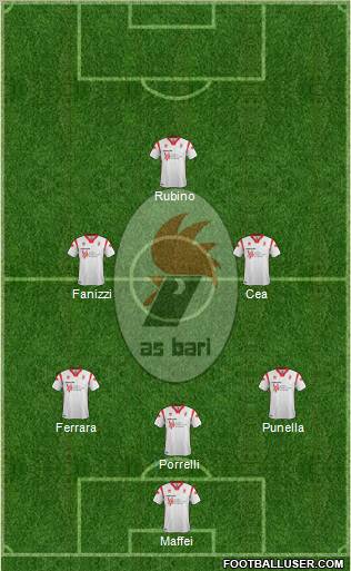 Bari Formation 2012