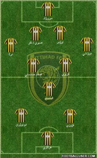 Al-Ittihad (KSA) Formation 2012