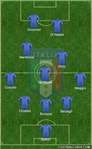 Italy Formation 2012