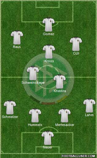 Germany Formation 2012