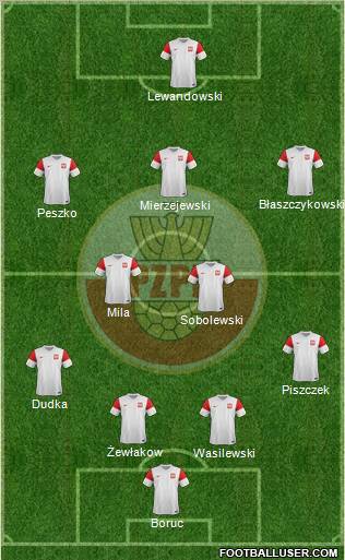 Poland Formation 2012