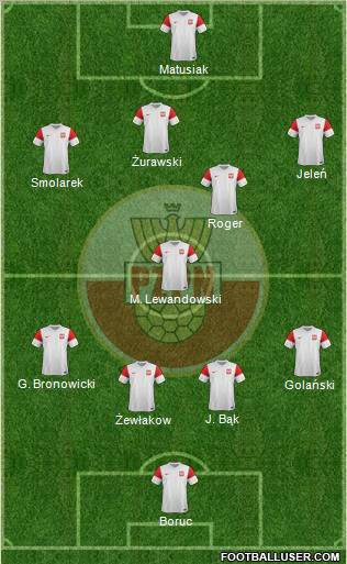 Poland Formation 2012