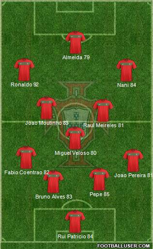 Portugal Formation 2012