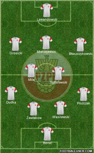 Poland Formation 2012