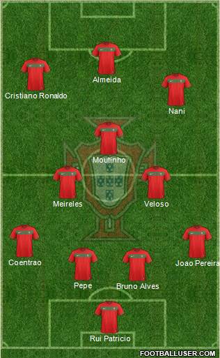 Portugal Formation 2012