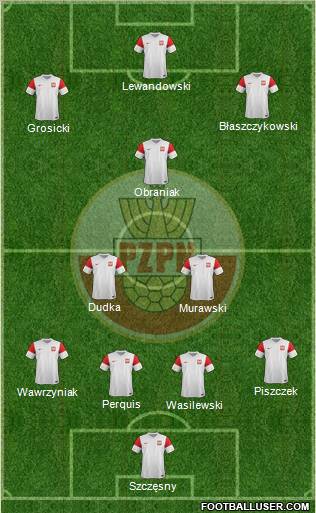 Poland Formation 2012