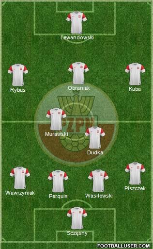 Poland Formation 2012