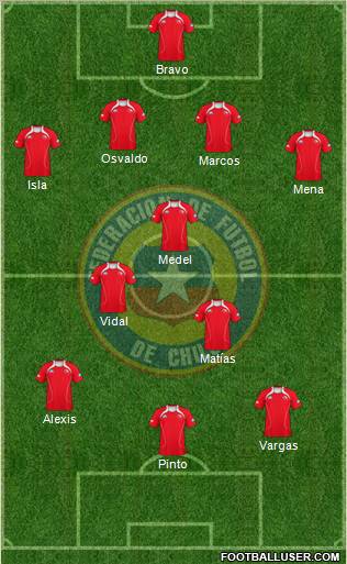 Chile Formation 2012