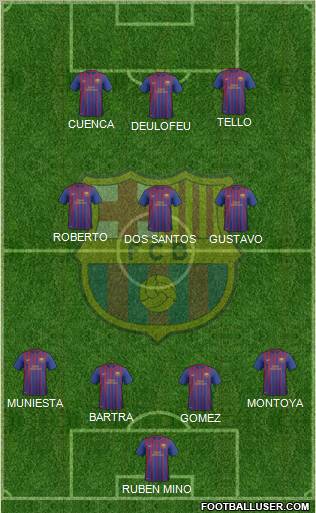 F.C. Barcelona B Formation 2012