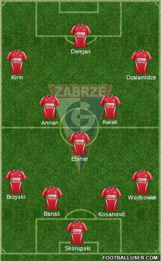 Gornik Zabrze Formation 2012