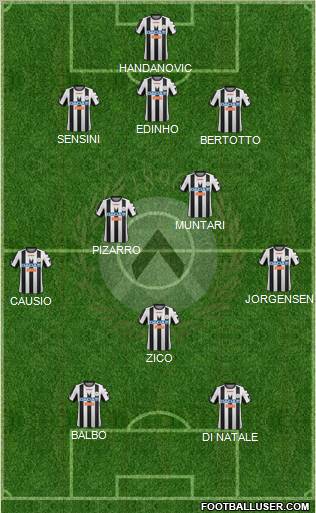 Udinese Formation 2012