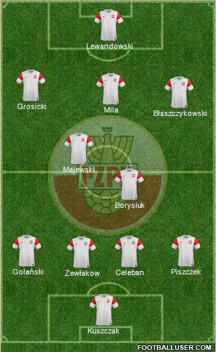 Poland Formation 2012