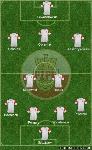 Poland Formation 2012