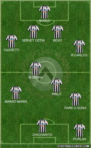 Udinese Formation 2012