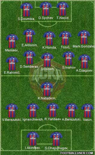 CSKA Moscow Formation 2012