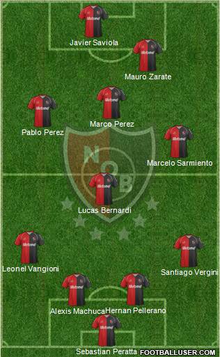 Newell's Old Boys Formation 2012