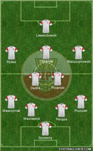 Poland Formation 2012