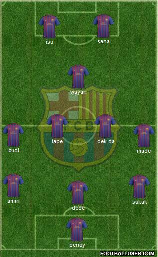 F.C. Barcelona B Formation 2012