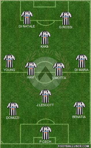 Udinese Formation 2012