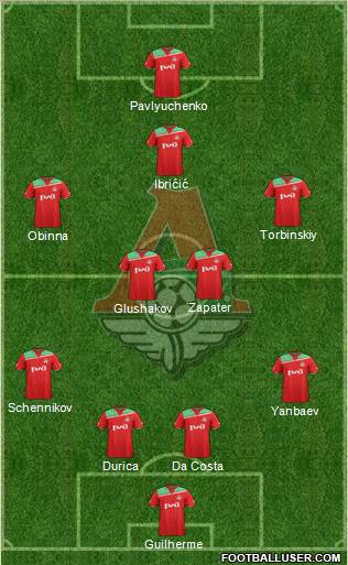 Lokomotiv Moscow Formation 2012