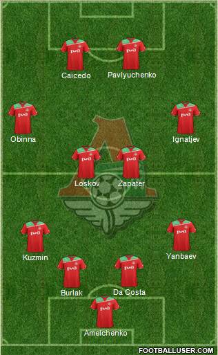 Lokomotiv Moscow Formation 2012