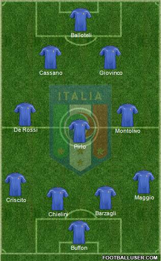 Italy Formation 2012