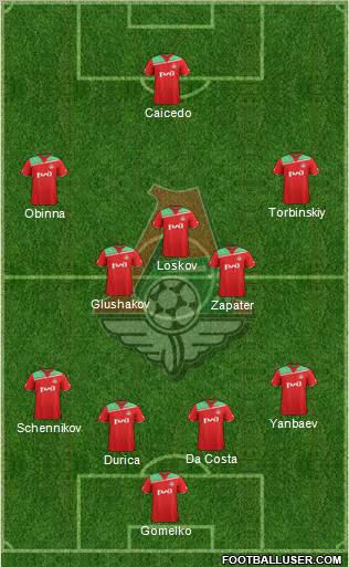 Lokomotiv Moscow Formation 2012