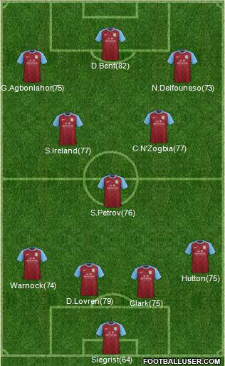 Aston Villa Formation 2012