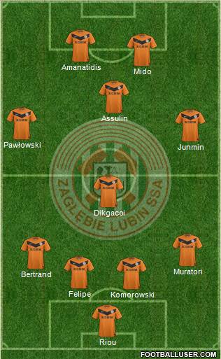 Zaglebie Lubin Formation 2012