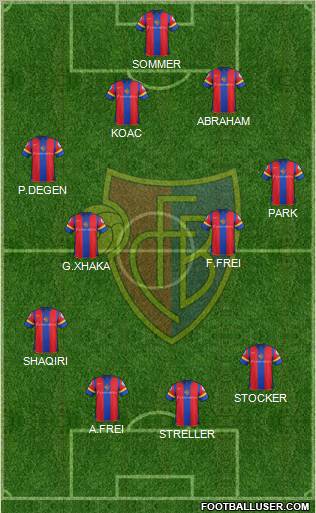 FC Basel Formation 2012