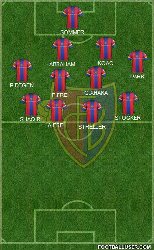 FC Basel Formation 2012