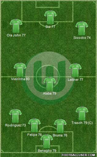 VfL Wolfsburg Formation 2012