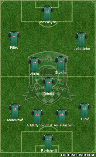 FC Krasnodar Formation 2012