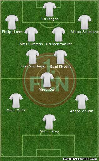 1.FC Nürnberg Formation 2012