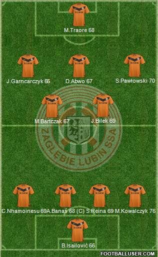 Zaglebie Lubin Formation 2012