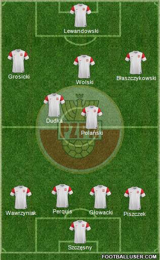 Poland Formation 2012