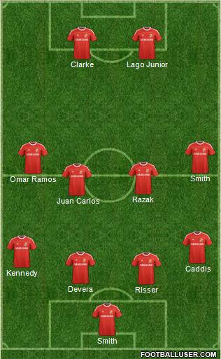 Swindon Town Formation 2012