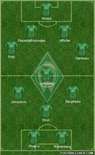 Werder Bremen Formation 2012