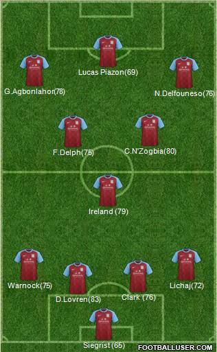 Aston Villa Formation 2012